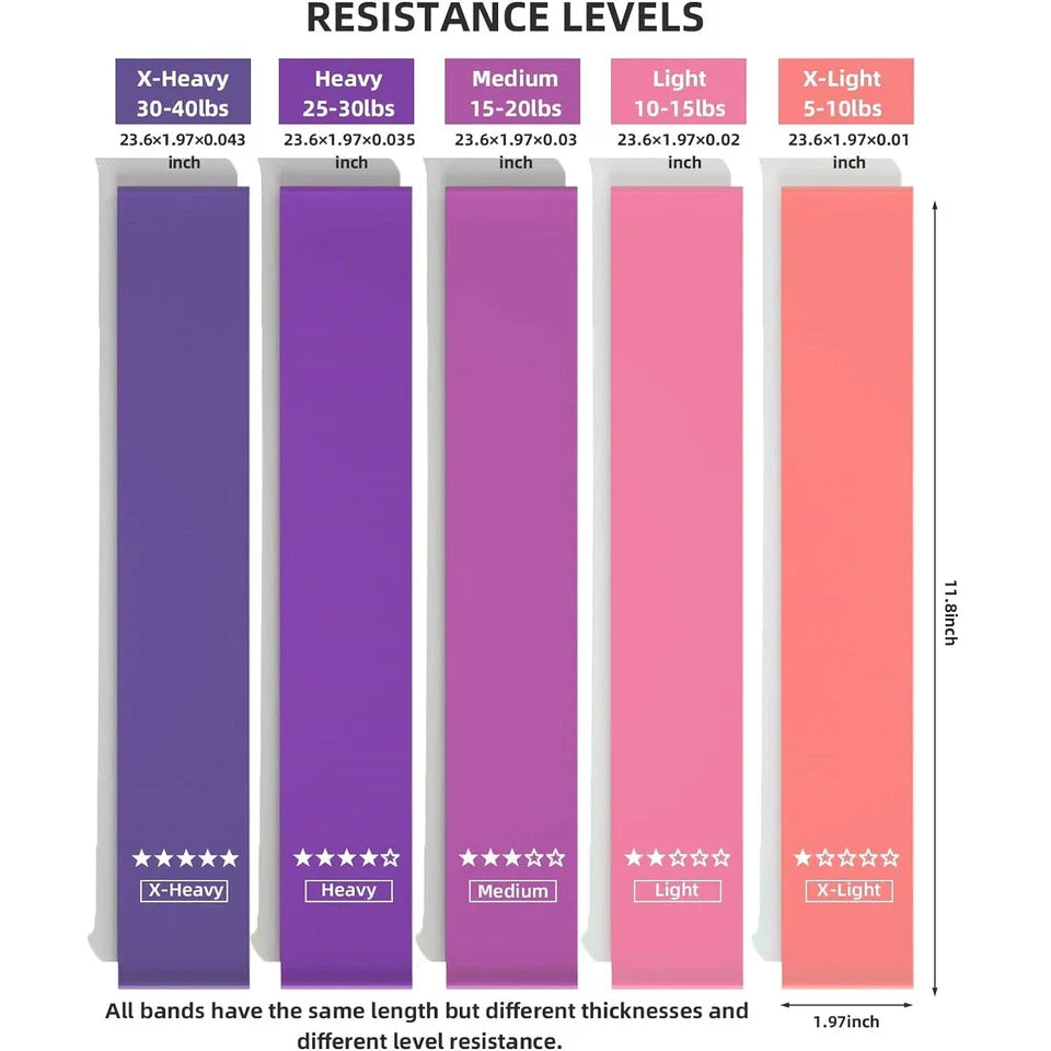 Resistance Loop Bands
